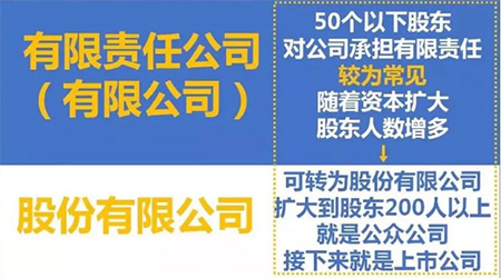 有限公司、股份有限公司區(qū)別