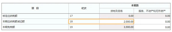 本期應納稅額減征額填寫