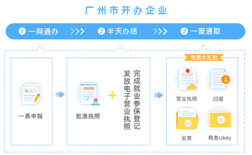 廣州開辦企業步驟